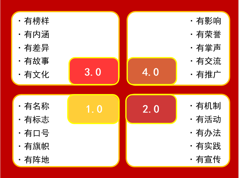 品牌蝶变图.jpg